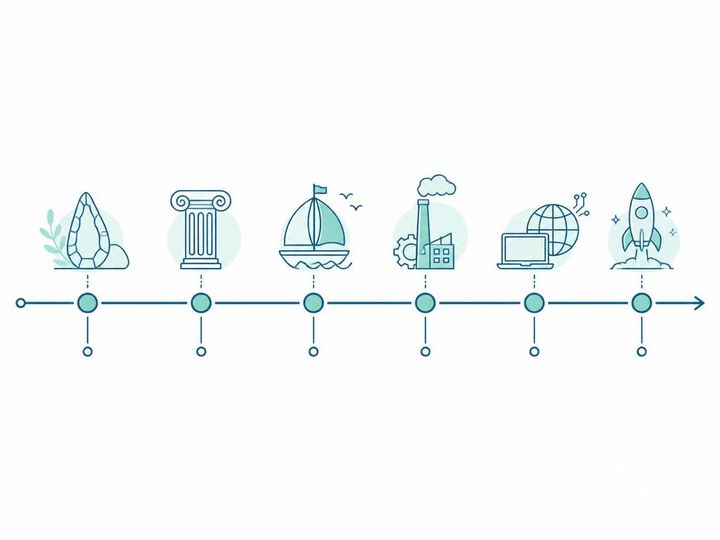 Frise chronologique retraçant les grandes dates de la géobiologie.