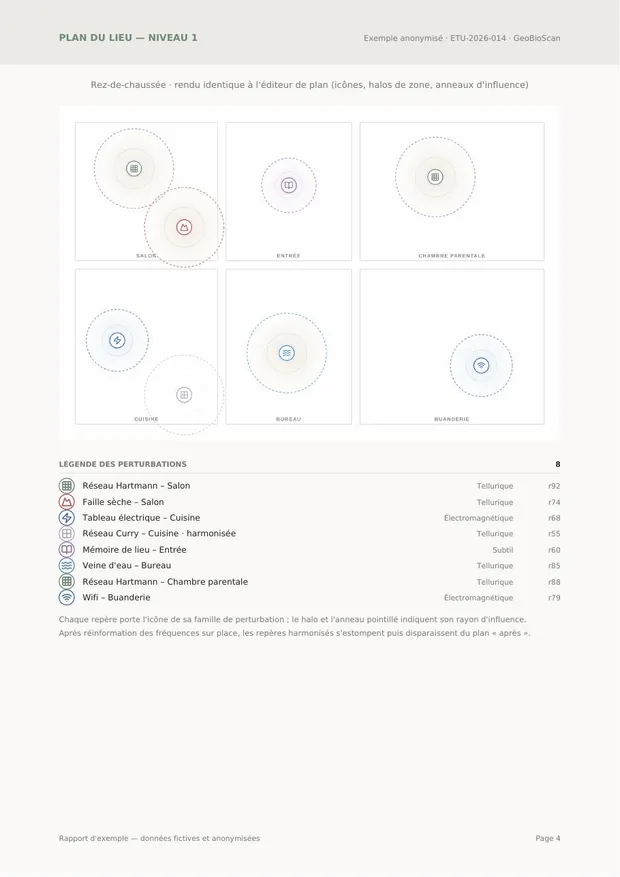 Rapport GeoBioScan — Plan repéré